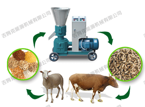 顆粒機、動物、顆粒